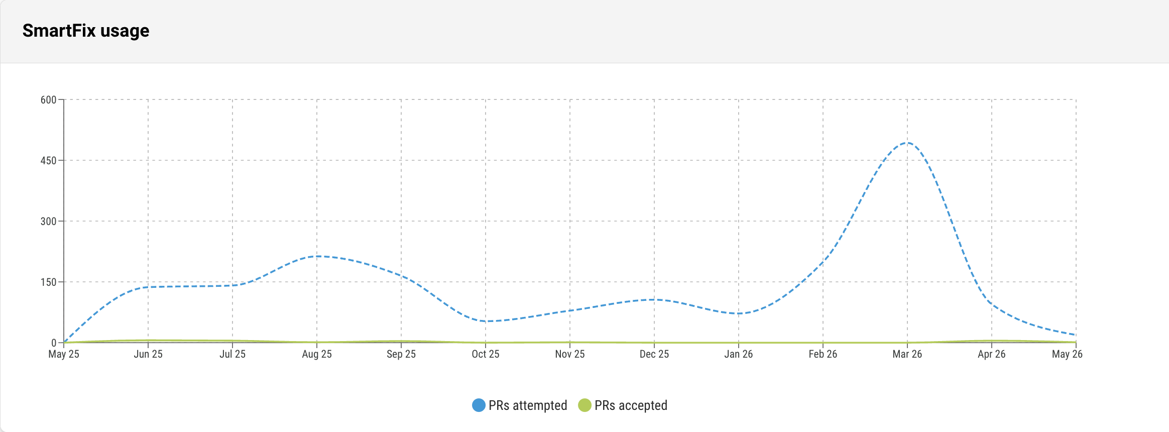 SmartFix-Usage-Contrast.png SmartFix-Usage-Contrast.png