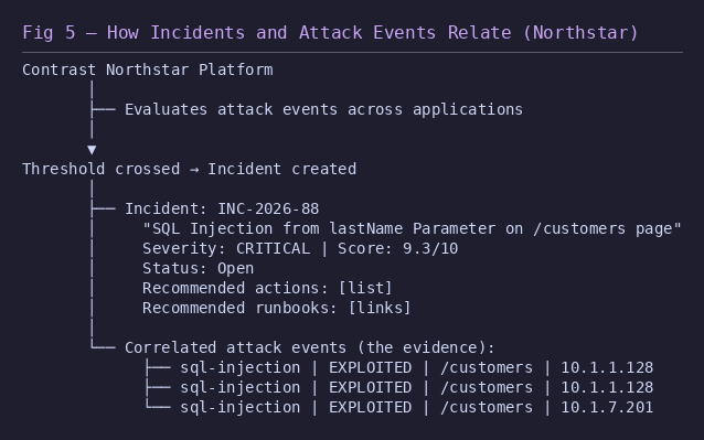 05_incident_attack_events.png