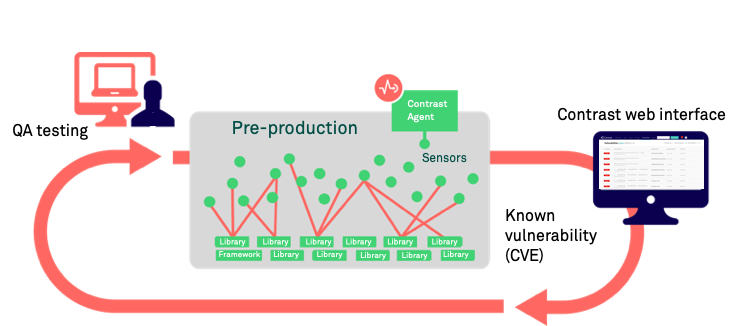 This image shows the OSS workflow