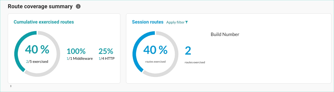 RouteCoverageSummary1.png Image shows the route coverage summary with selected metadata.
