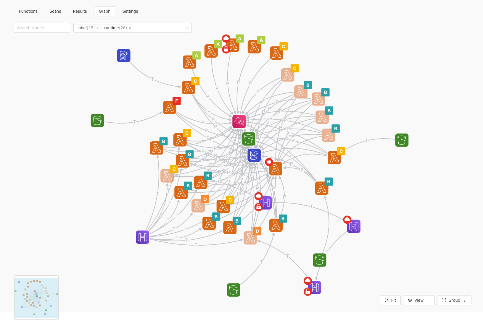 ServerlessGraph.png