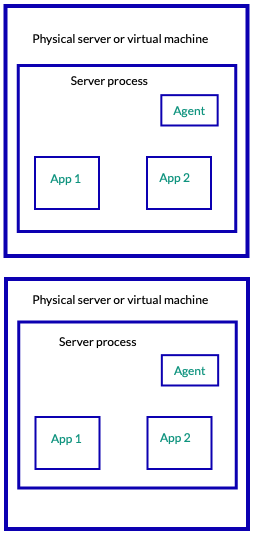 MultiAppServer2.png
