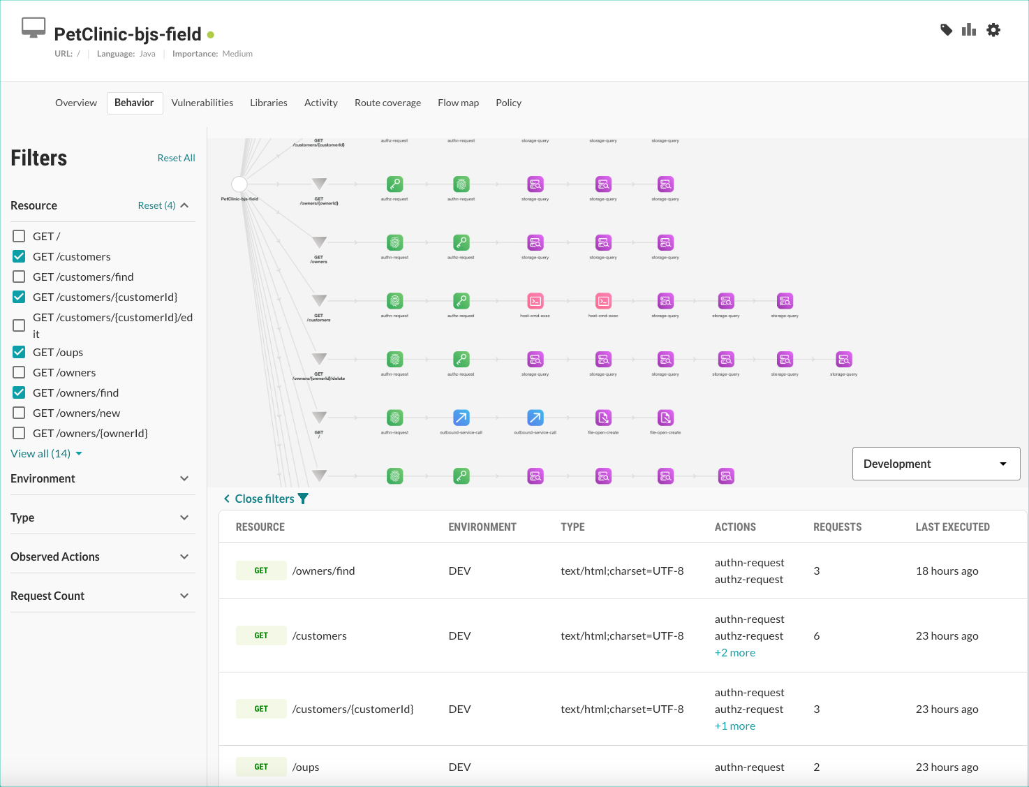 Image shows model and details for application resources that Contrast observes.