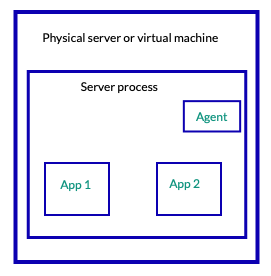 MultiAppServer1.png