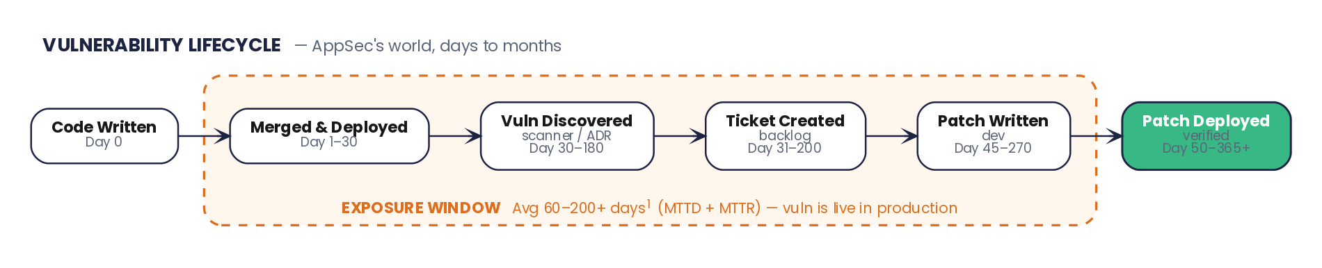 01_vulnerability_lifecycle.png