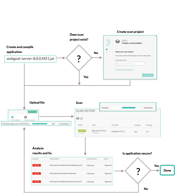 scanWorkflow.png