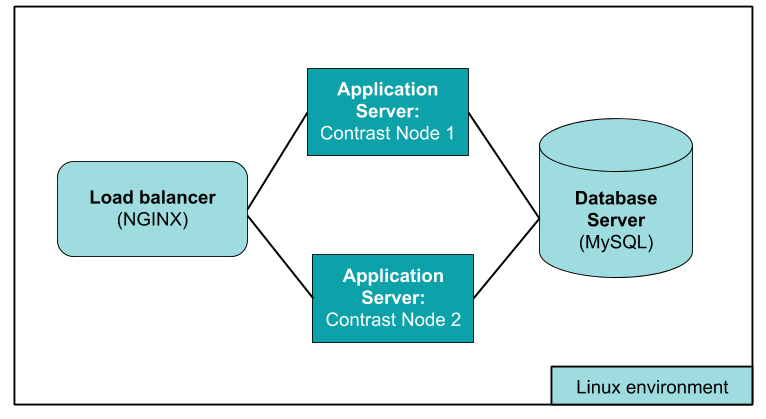 DistributedDeploymentContrast__7_.png