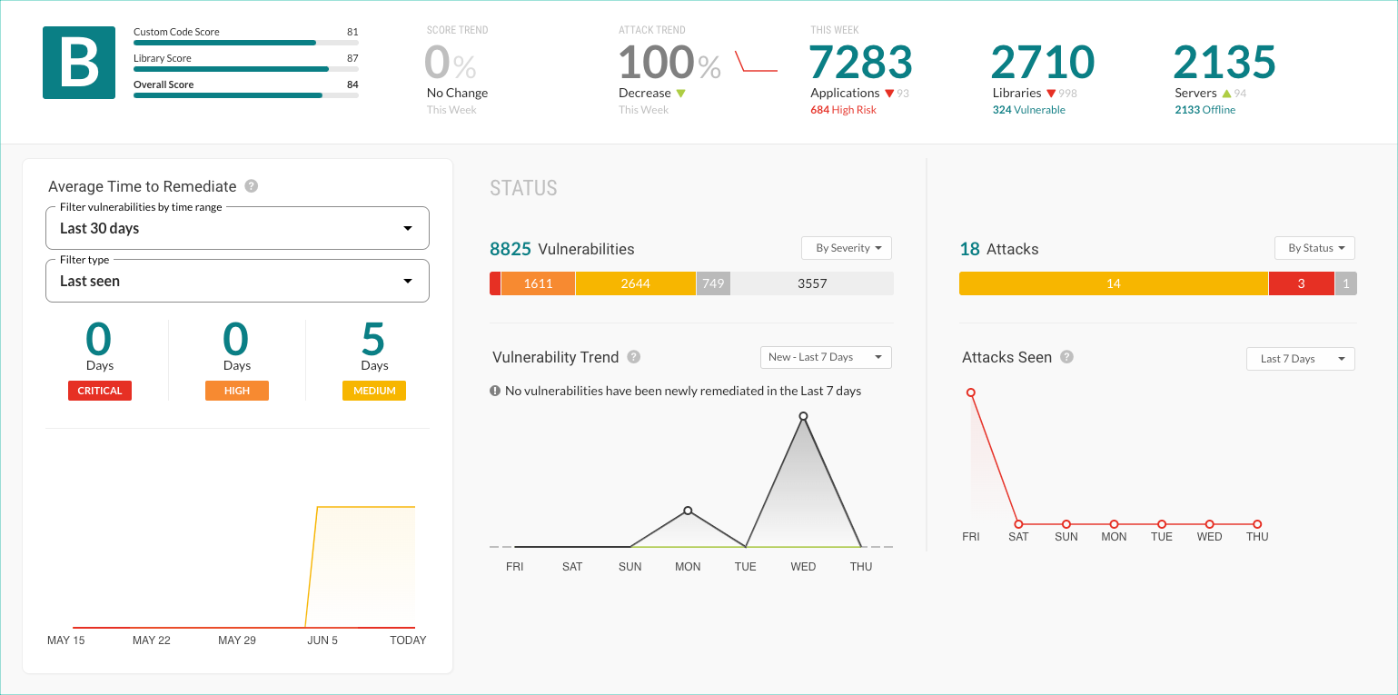 ContrastDashboard.png Image shows the a view of the Contrast dashboard